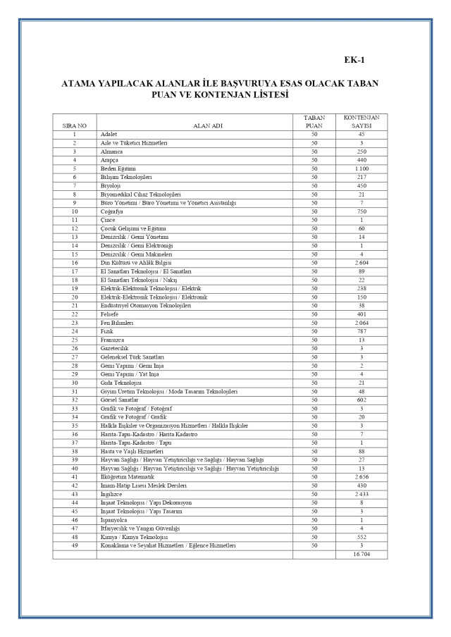45 bin atama Sosyal Bilgiler Öğretmenliği kontenjanı kaç? 2023 Sosyal Bilgiler öğretmeni kaç kişi atanacak?
