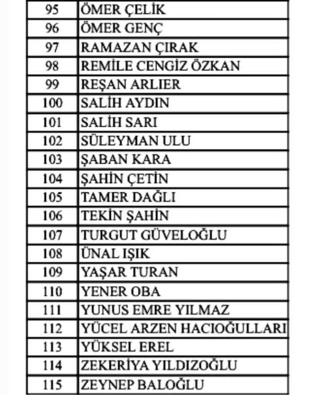 Ak Parti 2023 Milletvekili Aday Adayı listesi! 2023 Cumhurbaşkanlığı Seçimi Ak Parti aday adayları isim listesi!