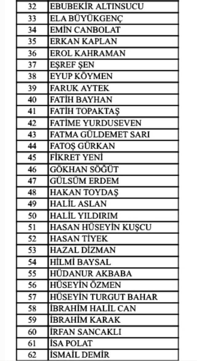 Ak Parti 2023 Milletvekili Aday Adayı listesi! 2023 Cumhurbaşkanlığı Seçimi Ak Parti aday adayları isim listesi!