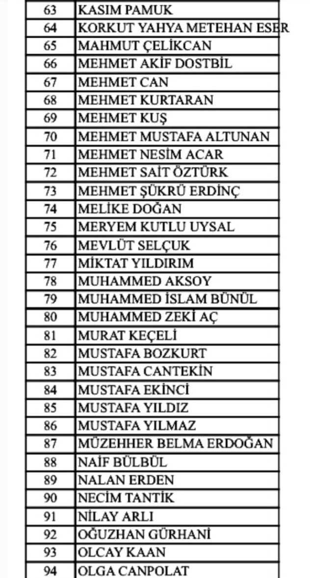 Ak Parti 2023 Milletvekili Aday Adayı listesi! 2023 Cumhurbaşkanlığı Seçimi Ak Parti aday adayları isim listesi!