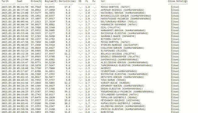Hatay'da deprem mi oldu? Az önce deprem nerede oldu? SON DAKİKA! Bugün Hatay'da deprem mi oldu? Kandilli son depremler listesi!