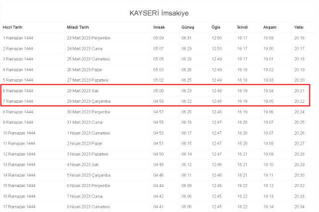 Kayseri İftar ve Sahur vakti ne zaman? 28-29 Mart (Salı-Çarşamba) Kayseri ve ilçeleri sahur ve iftar ne zaman, saat kaçta? 2023 Kayseri imsakiye!