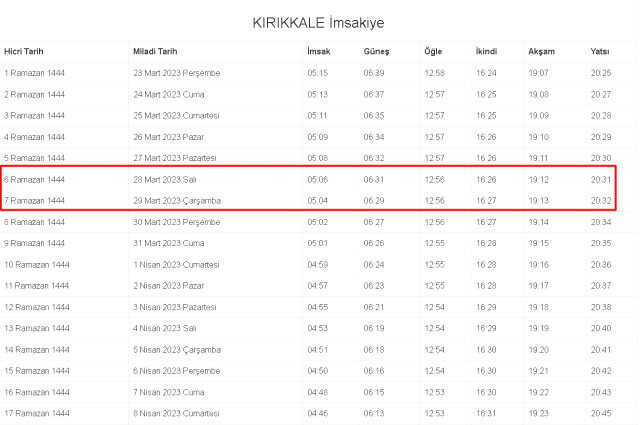 Kırıkkale İftar ve Sahur vakti ne zaman? 28-29 Mart (Salı-Çarşamba) Kırıkkale ve ilçeleri sahur ve iftar ne zaman, saat kaçta? 2023 Kırıkkale imsakiye