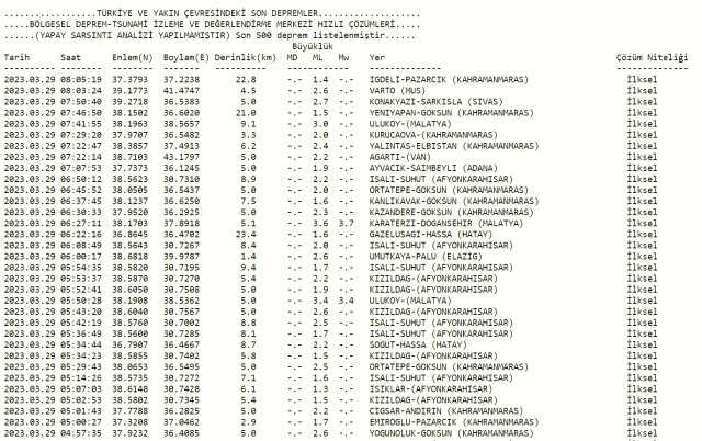 Az önce deprem nerede oldu? Şuan yeni deprem nerede oldu? 29 Mart En son deprem ne zaman oldu? Şuan deprem mi oldu?