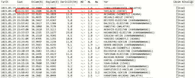 Hatay Yaylacık'ta deprem mi oldu? 29 Mart Çarşamba 2023 Hatay Yaylacık'ta kaç şiddetinde deprem oldu? Depremin merkez üssü neresi?