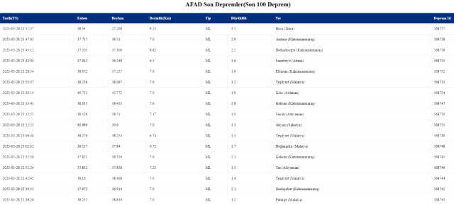 İzmir'de deprem mi oldu? SON DAKİKA! Az önce İzmir'de deprem mi oldu? İzmir deprem şiddeti kaç?