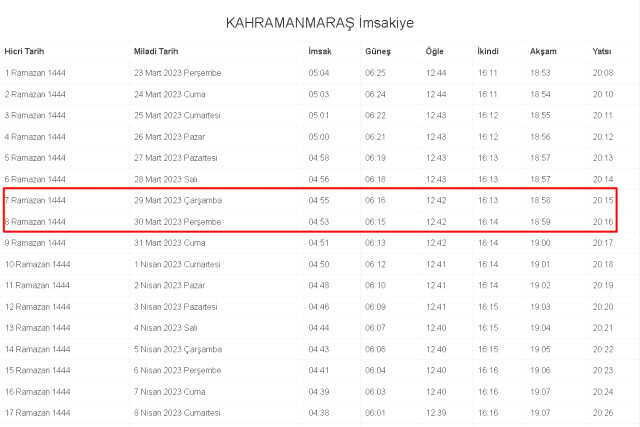 Kahramanmaraş İftar ve Sahur vakti ne zaman? 29-30 Mart Kahramanmaraş ve ilçeleri sahur ve iftar ne zaman, saat kaçta? 2023 Kahramanmaraş imsakiye