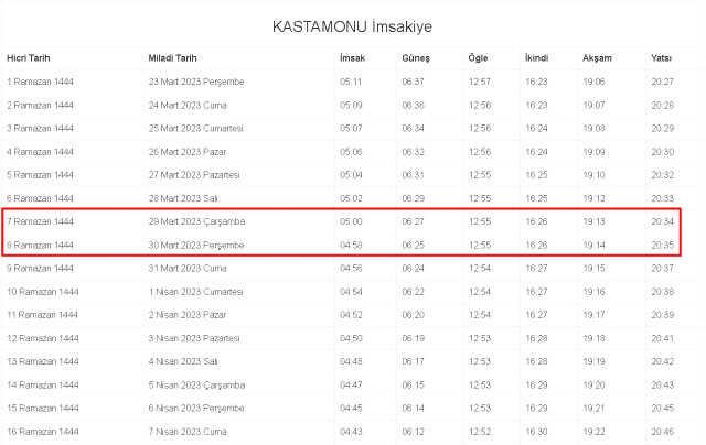 Kastamonu İftar ve Sahur vakti ne zaman? 29-30 Mart Kastamonu ve ilçeleri sahur ve iftar ne zaman, saat kaçta? 2023 Kastamonu imsakiye
