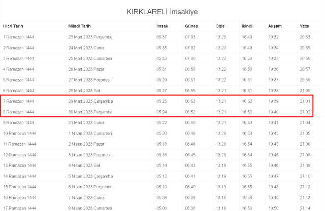 Kırklareli İftar ve Sahur vakti ne zaman? 29-30 Mart Kırklareli ve ilçeleri sahur ve iftar ne zaman, saat kaçta? 2023 Kırklareli imsakiye