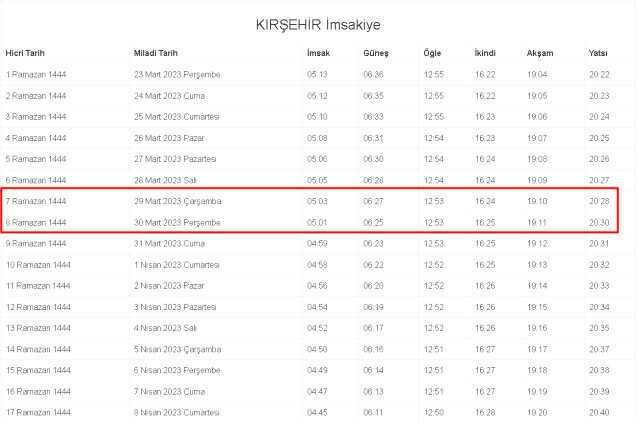 Kırşehir İftar ve Sahur vakti ne zaman? 29-30 Mart Kırşehir ve ilçeleri sahur ve iftar ne zaman, saat kaçta? 2023 Kırşehir imsakiye