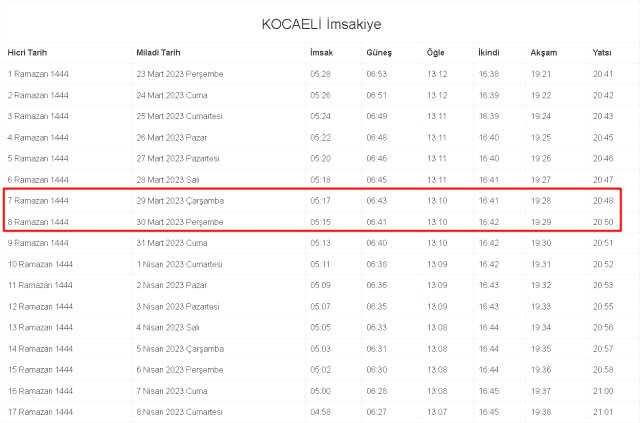 Kocaeli İftar ve Sahur vakti ne zaman? 29-30 Mart Kocaeli ve ilçeleri sahur ve iftar ne zaman, saat kaçta? 2023 Kocaeli imsakiye