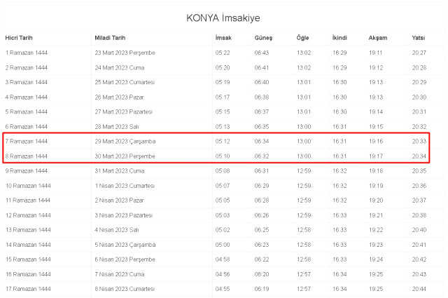 Konya İftar ve İmsak vakti ne zaman? 29-30 Mart Konya ve ilçeleri sahur, imsak ve iftar ne zaman, saat kaçta? 2023 Konya imsakiye!