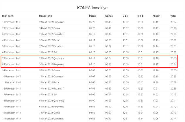 Konya İftar ve Sahur vakti ne zaman? 29-30 Mart Konya ve ilçeleri sahur ve iftar ne zaman, saat kaçta? 2023 Konya imsakiye