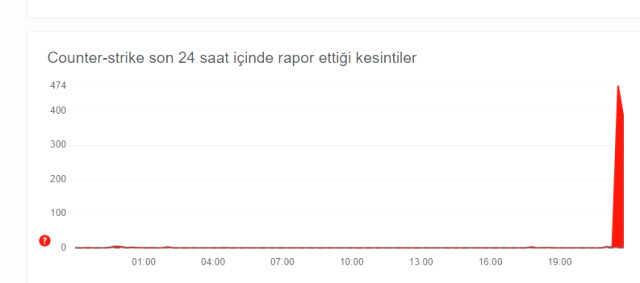 Counter-strike çöktü mü? Counter-strike sorun mu var?