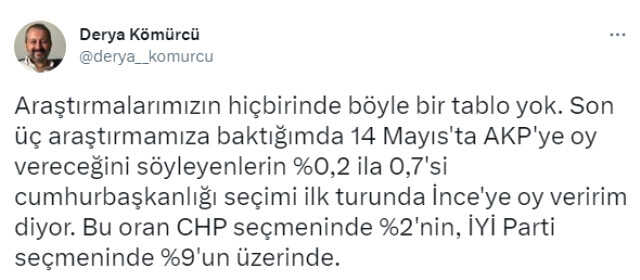 İnce canlı yayında oy oranını açıkladı, ünlü anketçiden yanıt gecikmedi: Böyle bir tablo yok
