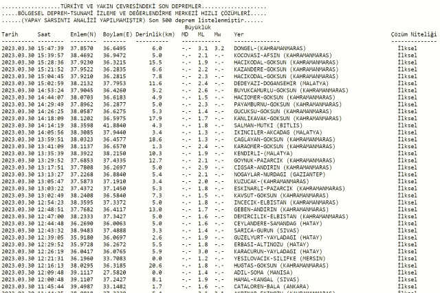 İzmir deprem mi oldu? Az önce deprem mi oldu? Son dakika İzmir depremleri! 30 Mart AFAD ve Kandilli deprem listesi!