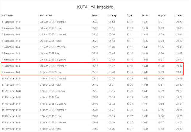 Kütahya İftar ve İmsak vakti ne zaman? 30-31 (Perşembe-Cuma) Mart Kütahya ve ilçeleri sahur, imsak ve iftar ne zaman, saat kaçta? 2023 Kütahyaimsakiye
