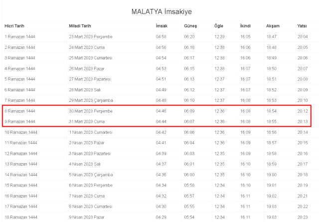 Malatya İftar ve İmsak vakti ne zaman? 30-31 (Perşembe-Cuma) Mart Malatya ve ilçeleri sahur, imsak ve iftar ne zaman, saat kaçta? 2023 Malatyaimsakiye