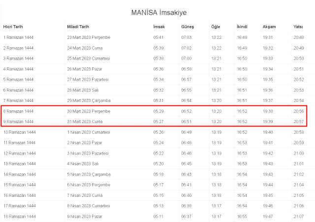Manisa İftar ve İmsak vakti ne zaman? 30-31 (Perşembe-Cuma) Mart Manisa ve ilçeleri sahur, imsak ve iftar ne zaman, saat kaçta? 2023 Manisa imsakiye