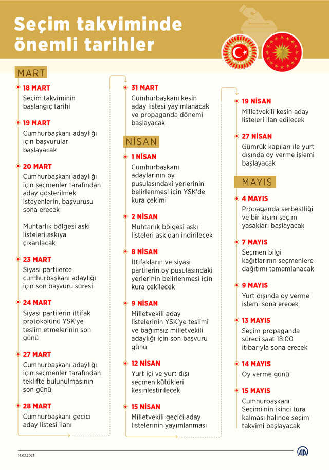 Seçime kaç gün kaldı? GERİ SAYIM SAYACI! 14 Mayıs'a kaç gün kaldı?
