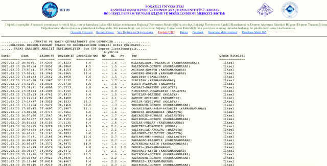 Urfa deprem mi oldu? SON DAKİKA! Az önce Şanlıurfa'da deprem oldu mu? AFAD ve Kandilli deprem listesi!