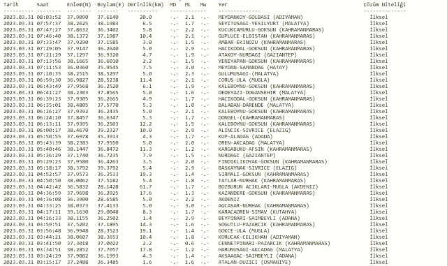 Dün gece deprem oldu mu? İzmir'de, İstanbul'da, Ankara'da deprem mi oldu? 31 Mart dün gece deprem mi oldu? İstanbul'da bugün deprem mi oldu?