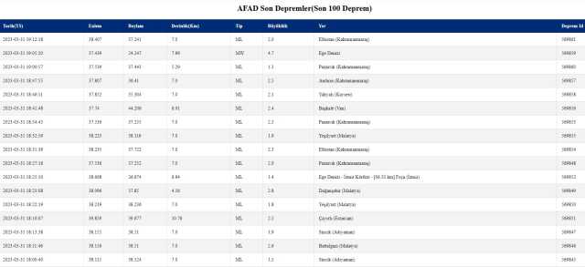 İzmir'de deprem mi oldu? SON DAKİKA! Ege'de deprem mi oldu? İzmir deprem şiddeti kaç?