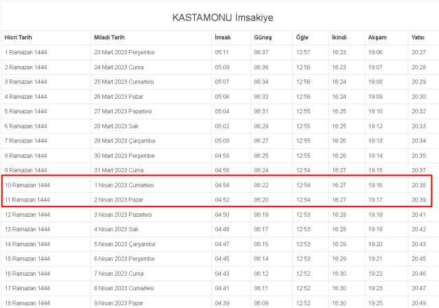 Kastamonu İftar, İmsak ve Sahur vakti ne zaman? 1-2 Nisan (Cumartesi-Pazar) Kastamonu ve ilçeleri sahur ve iftar ne zaman, saat kaçta?