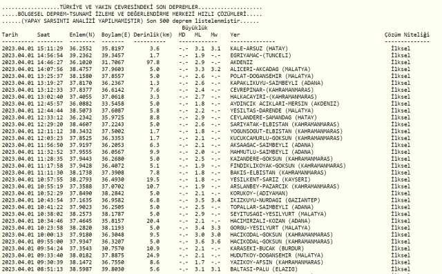 Dün gece deprem oldu mu? İzmir'de, İstanbul'da, Ankara'da deprem mi oldu? 1 Nisan dün gece deprem mi oldu?