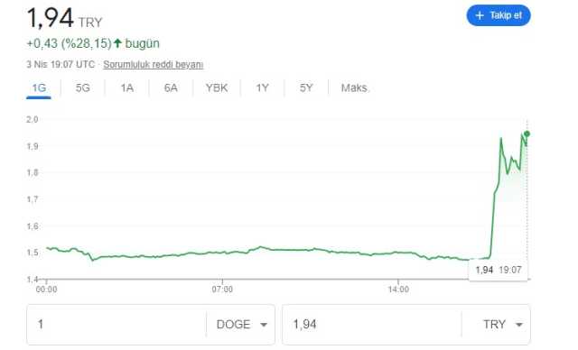 Dogecoin kaç TL oldu? Doge Coin yükseldi mi?