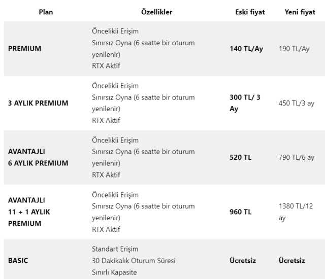 Mart ayında oyun dünyasında yaşanan önemli gelişmeler!