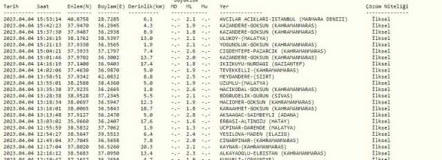 İstanbul'da deprem mi oldu? 4 Nisan Marmara, İstanbul'da deprem ne zaman oldu? 4 Nisan İstanbul'da depremi şiddeti kaç?