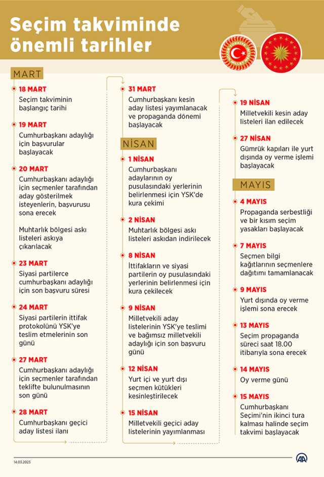 Milletvekili aday listeleri ne zaman açıklanacak?