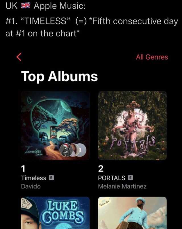 Nijeryalı şarkıcı Davido, 'Timeless' albümü ile müzik platformlarında rekor üstüne rekor kırdı