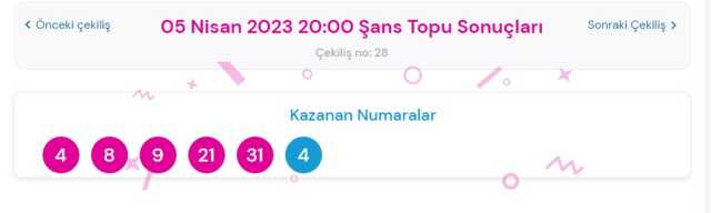 Şans Topu sonuçları açıklandı Şans Topu sonuçları ne zaman açıklanır? 5 Nisan 2023 Çarşamba Şans Topu sonuçlarına ne zaman, nereden bakılır?