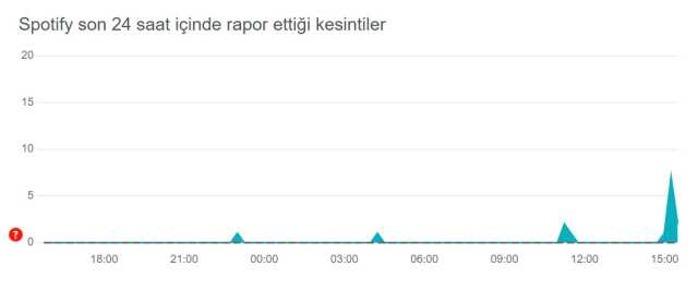 Spotify çöktü mü? 5 Nisan Spotify sorun mu var, neden açılmıyor? Spotify ne oldu?