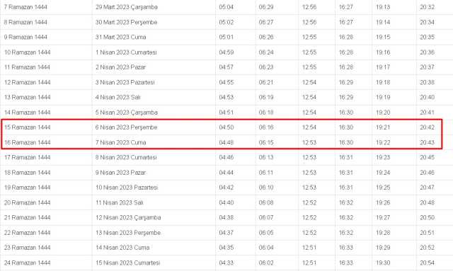 Kırıkkale İftar, İmsak ve Sahur vakti ne zaman? 6-7 Nisan (Perşembe-Cuma) Kırıkkale ve ilçeleri sahur ve iftar ne zaman, saat kaçta?