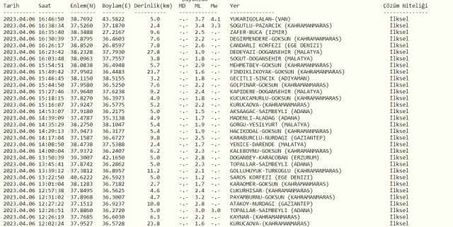 Van'da deprem mi oldu? SON DAKİKA! Bugün Van'da deprem mi oldu? AFAD ve Kandilli deprem listesi! 6 Nisan az önce deprem mi oldu?