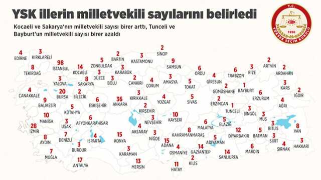 Hangi il kaç vekil çıkaracak? İşte Yüksek Seçim Kurulu'nun belirlediği rakamlar