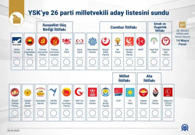 Pusuladaki parti sayısı 32'den 26'ya düştü