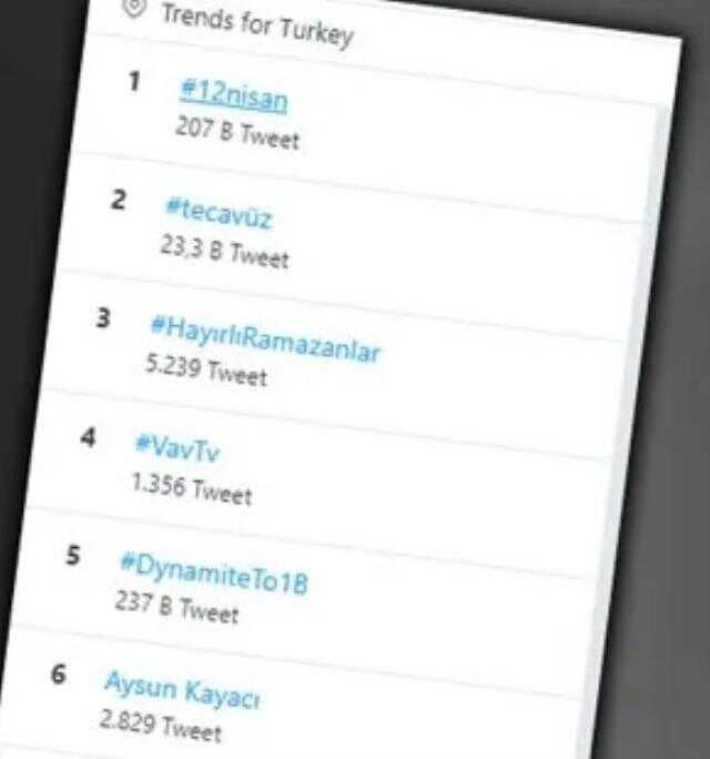 12 Nisan olayı nedir? 12 Nisan ne günü? 12 Nisan Twitter etiketleri ne anlama geliyor?