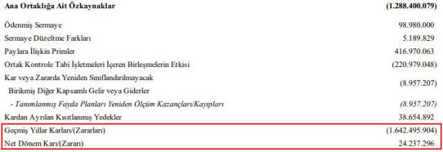 Kulüpler, 9 aylık bilançoyu KAP'a bildirdi! Kar eden tek kulüp Fenerbahçe