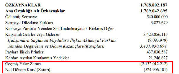 Kulüpler, 9 aylık bilançoyu KAP'a bildirdi! Kar eden tek kulüp Fenerbahçe