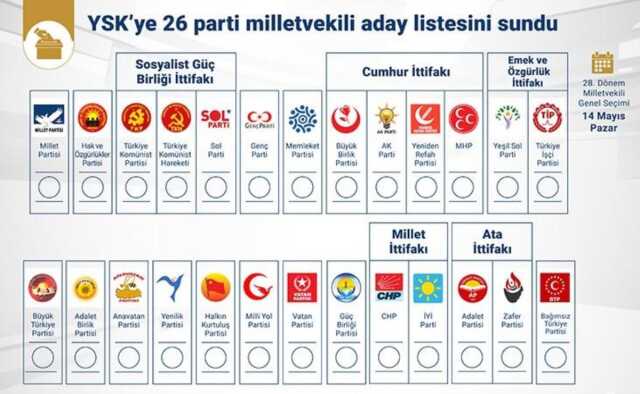 Oy pusulasında Deva Partisi neden yok? 2023 seçim pusulasında Deva Partisi logosu yok mu? Seçim sonuçlarında Deva Partisi neden yok