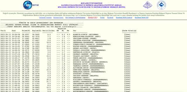 Şanlıurfa deprem mi oldu? SON DAKİKA! Siverek deprem şiddeti ne? Az önce Urfa'da deprem oldu mu? AFAD ve Kandilli deprem listesi!