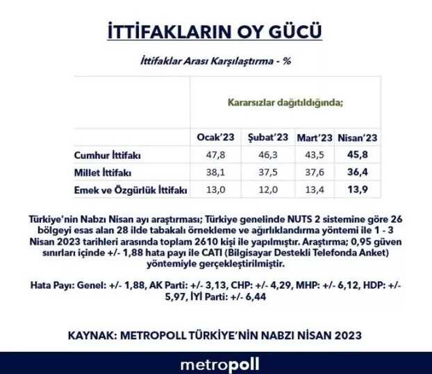 Haberler.com Türkiye ve dünya haber gündemi: Haberler.com editörleri 15 Nisan 2023'deki önemli haberleri ve haber başlıklarını sizler için derledi!