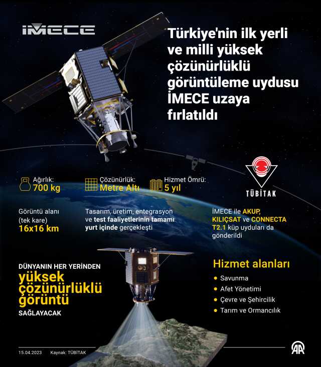 Son Dakika: Yerli uydu İmece uzaya fırlatıldı! Bakan Akar'ın mutluluğu sözlerine yansıdı