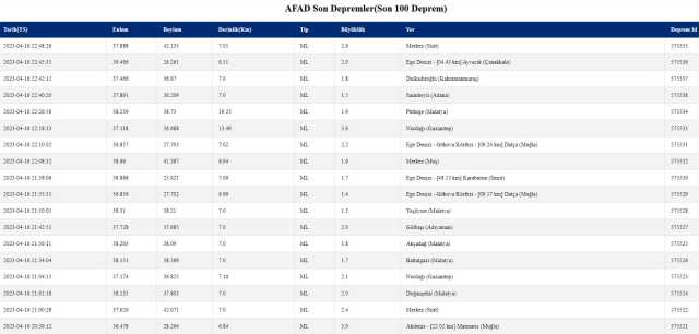 Çanakkale'de deprem mi oldu? SON DAKİKA! Çanakkale'de deprem mi oldu? Çanakkale deprem şiddeti kaç?