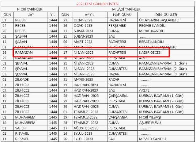 Kadir Gecesi Kılınacak Namazlar ve Tarifleri! 2, 12, 100 rekatlık Kadir gecesinde kılınacak nafile namazlar nasıl kılınır, hangi sureler okunacak?