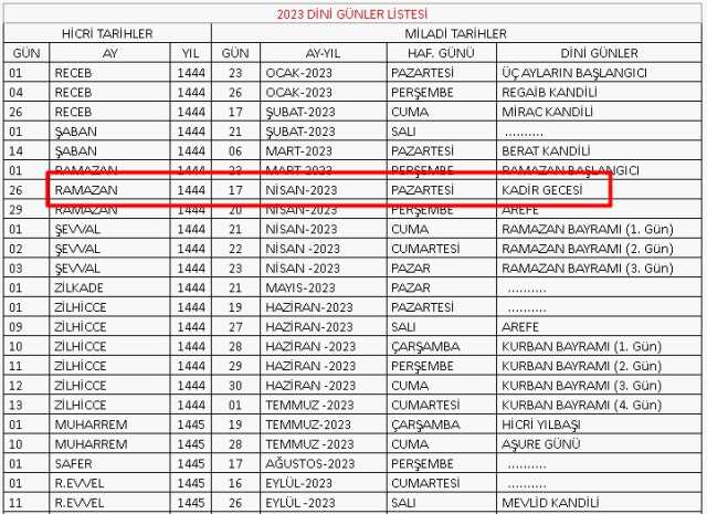 Kadir gecesinde yapılacak ibadetler, zikirler ve dualar nelerdir 2023? Kadir Gecesi namazları, duaları ve zikirleri nelerdir? Türkçe ve Arapça dualar!
